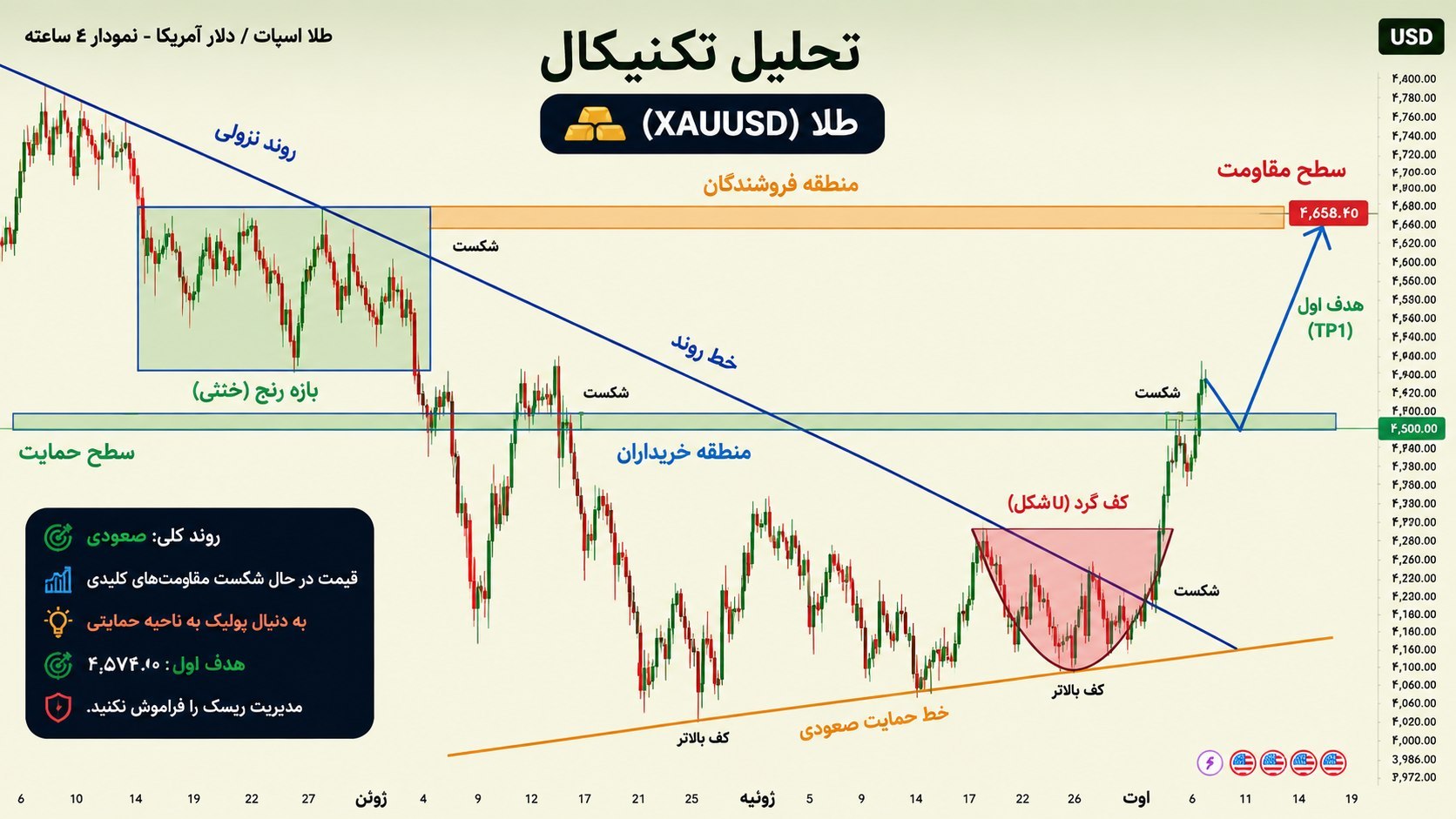 تاجر الثيران