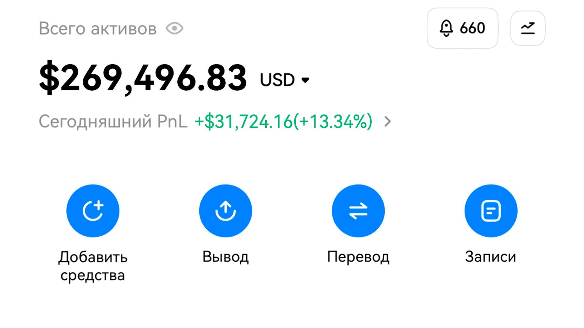 Фьючерс без Иллюзий
