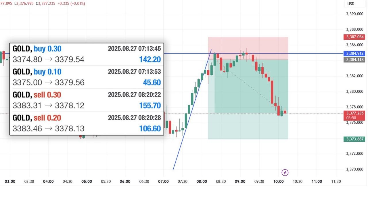 🇸🇦إشارات (XAUUSD) 🇸🇦
