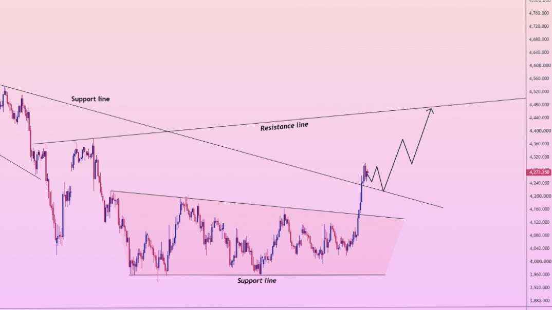 X Trader