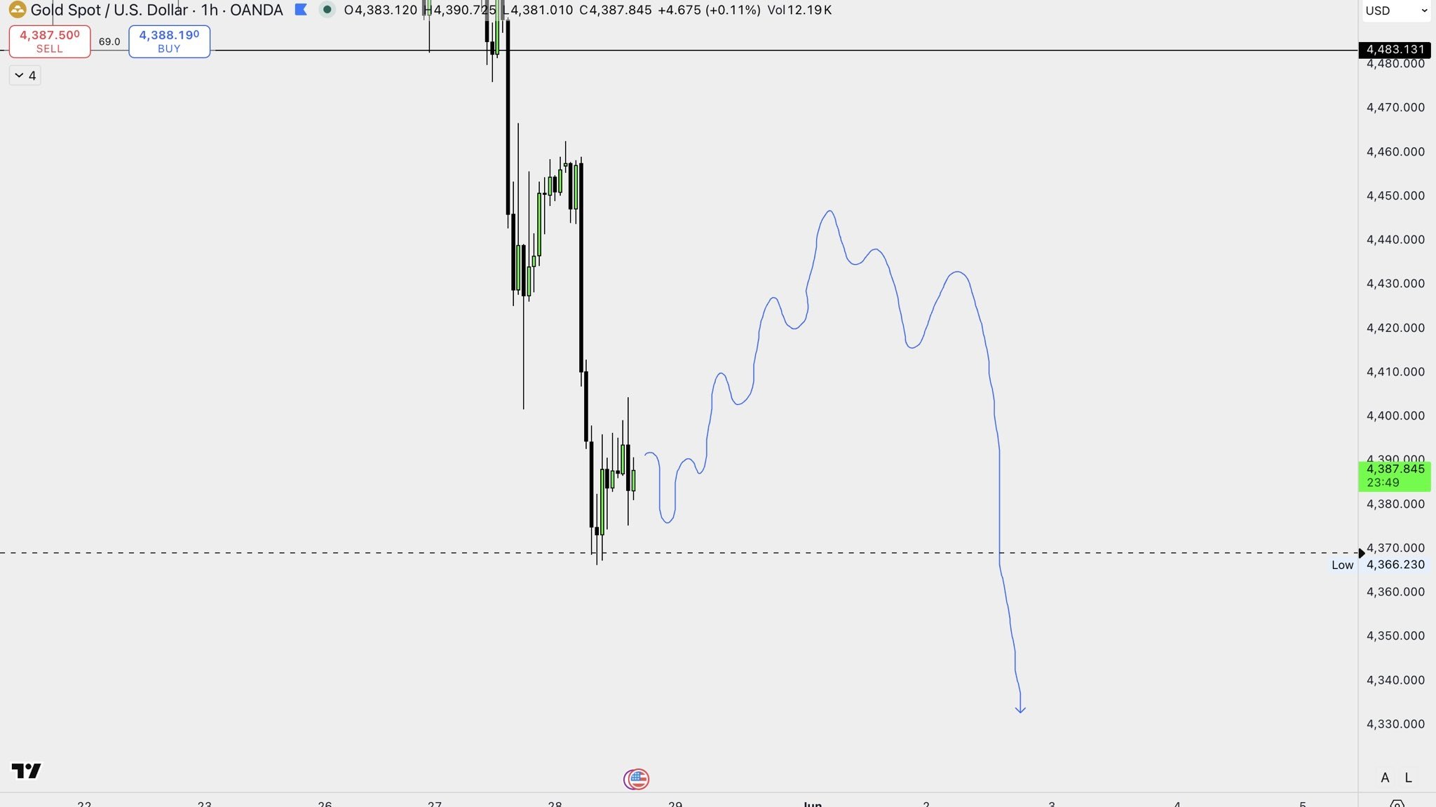 ALPHA TRADE SIGNAL