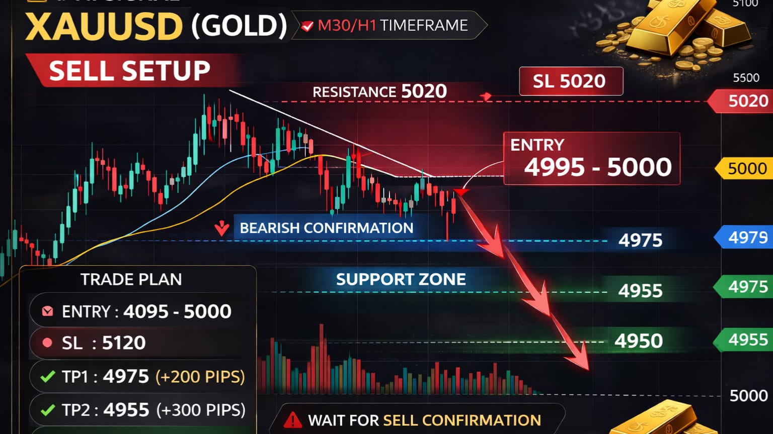 JOTISH FX MARKET OF TRADER