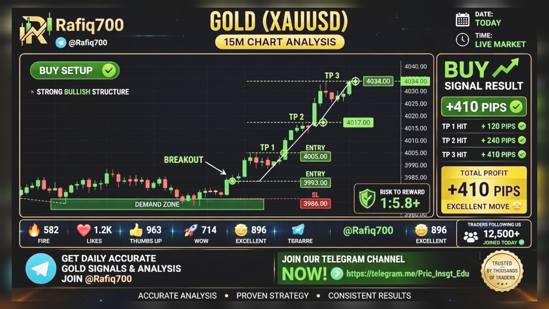 priceaction learning