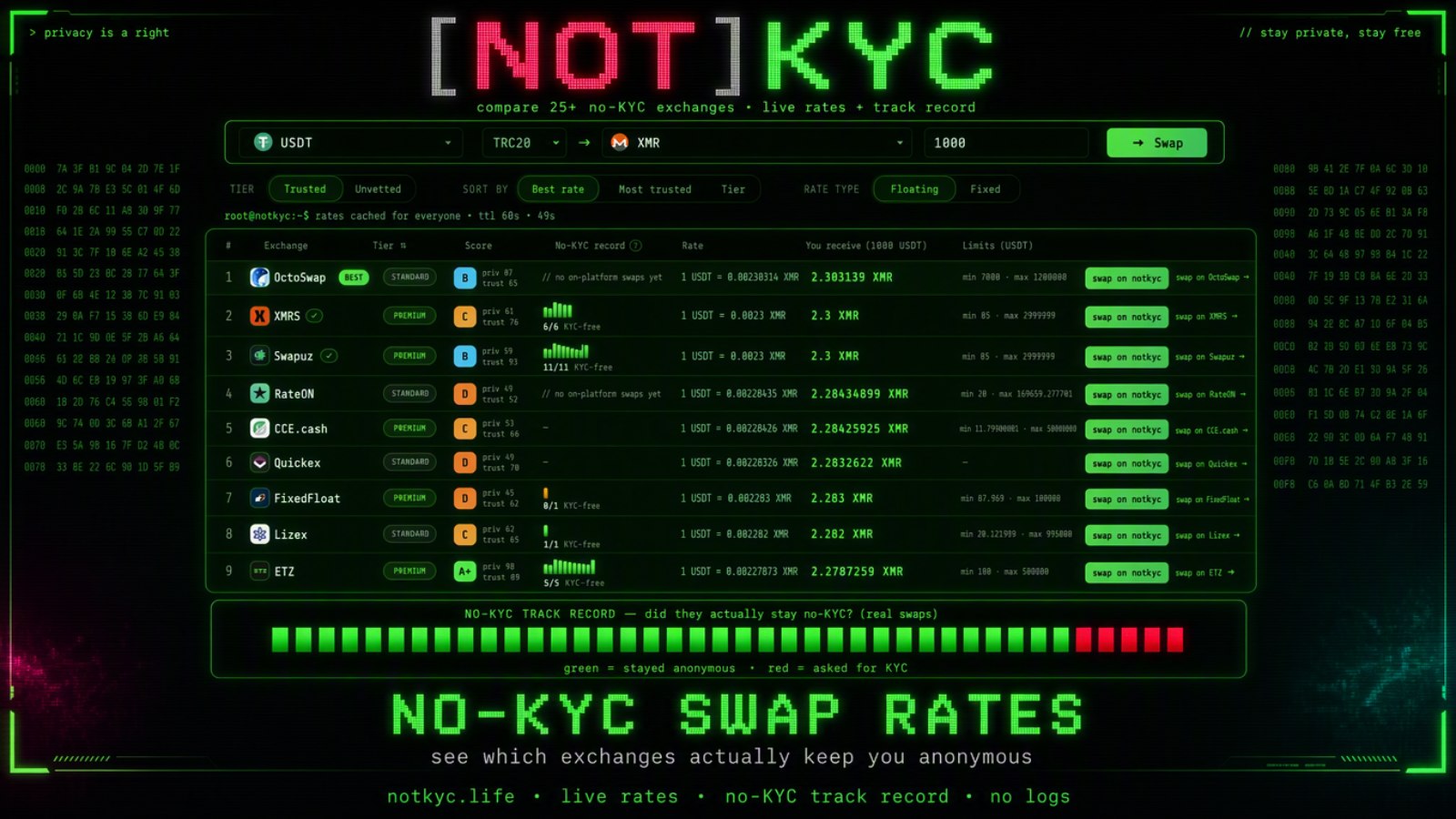NotKycLife Exchange Rates