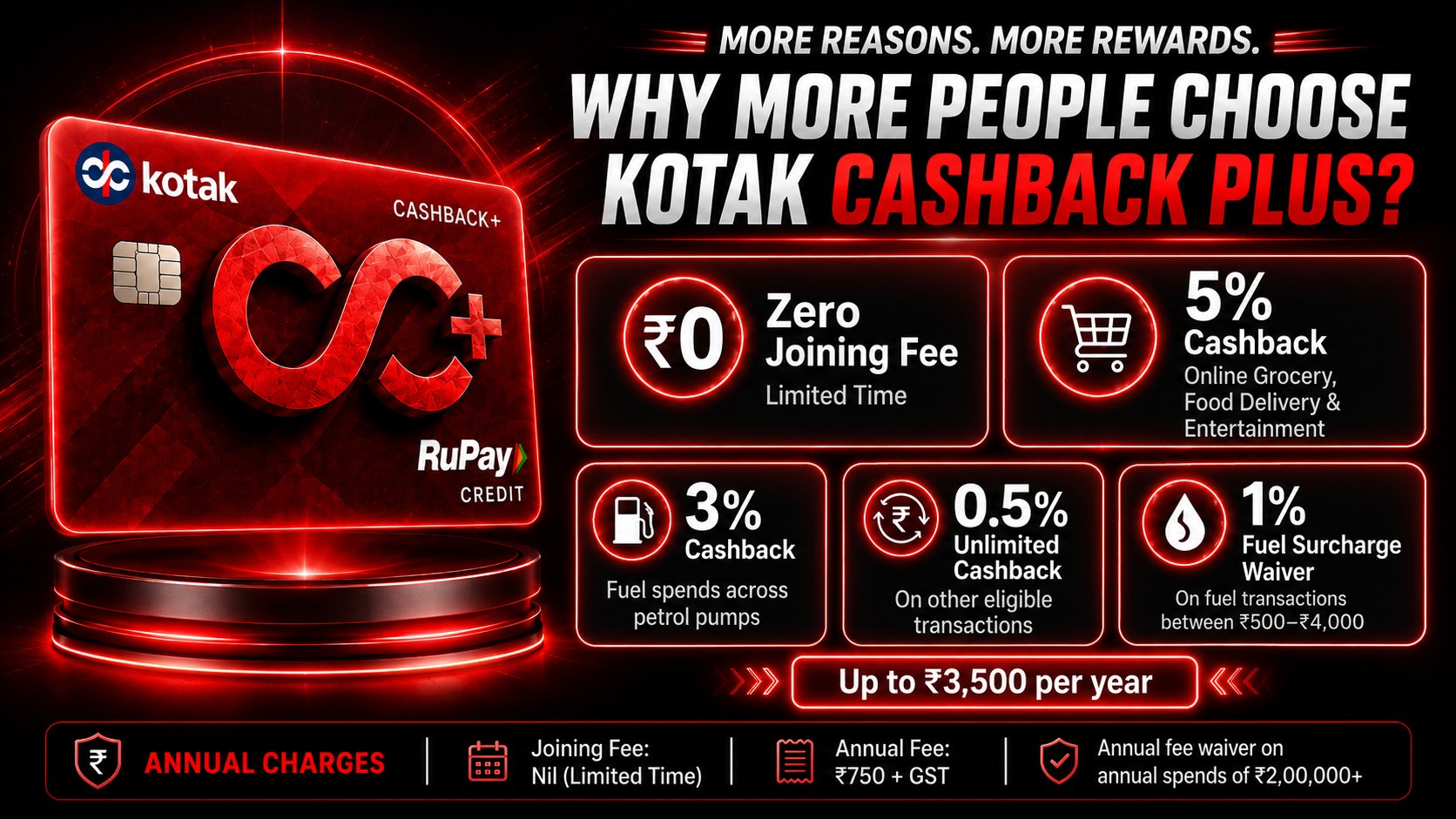 Credit Card Offers | Deals & Cashback